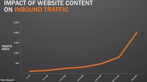 traffic growth